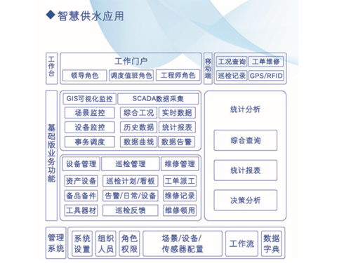智慧供水