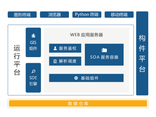 KEYmap软件