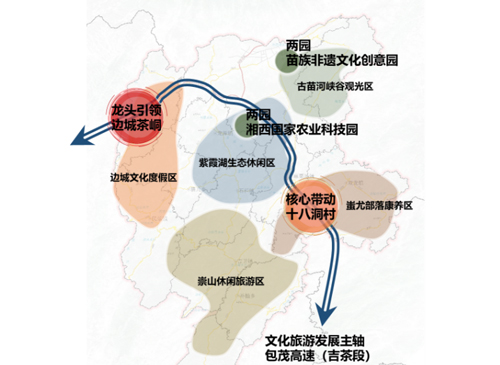 专项规划
